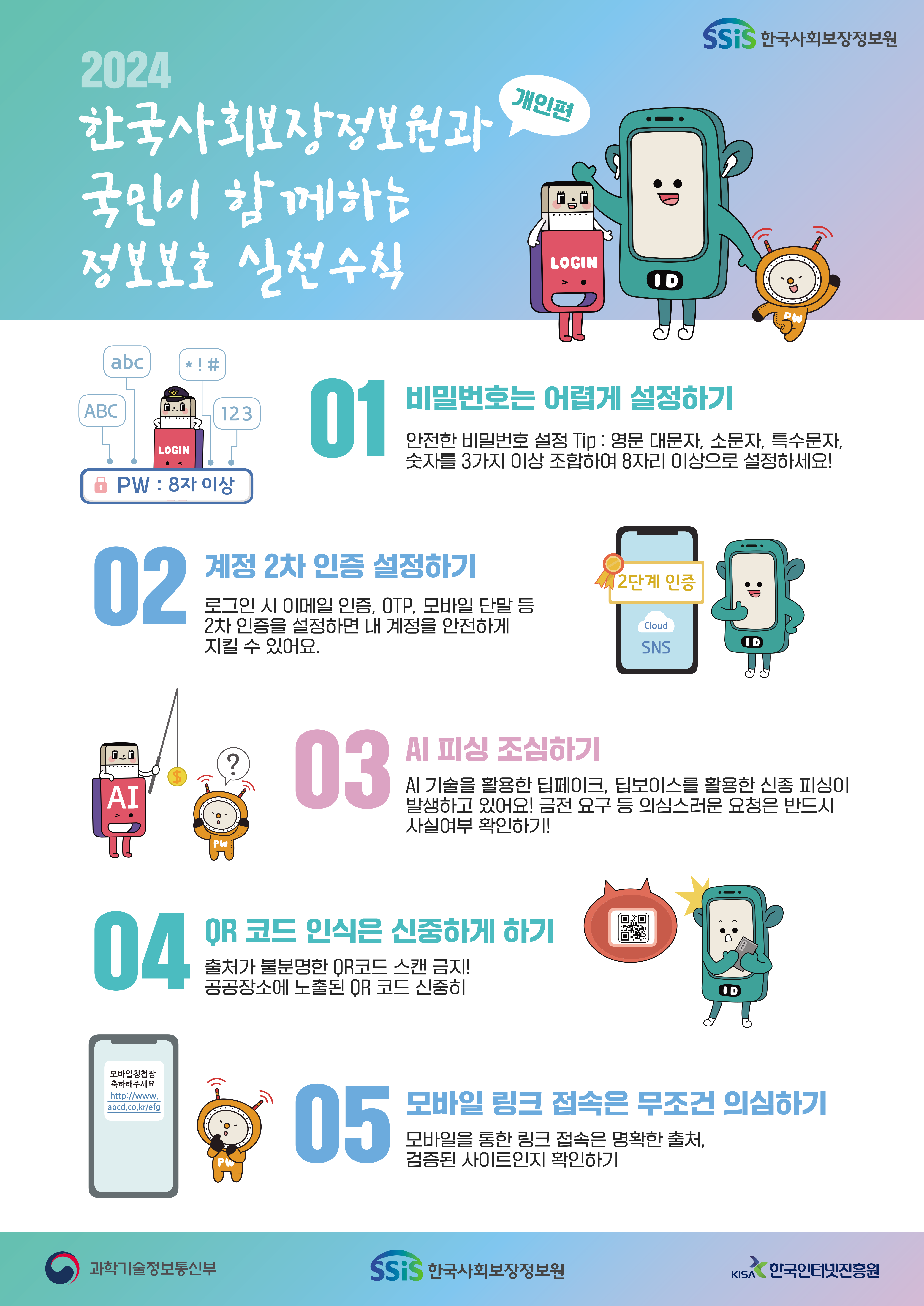 [개인편] 2024 한국사회보장정보원과 국민이 함께하는 정보보호 실천수칙 01. 비밀번호는 타인이 쉽게 유추하지 못하도록 설정하기 - 안전한 비밀번호 설정 Tip : 알파벳 대문자, 소문자, 특수문자, 숫자를 3가지 이상 조합하여 8자리 이상으로 설정하세요 02. 스마트폰, SNS, 클라우드 등 계정 2단계 인증 설정하기 - 다른 기기에서 로그인할 때 한번 더 본인확인을 하도록 설정하면 안전해요 03. AI 피싱 조심하기 - AI 기술을 활용한 딥페이크, 딥보이스를 활용한 신종 피싱이 발생하고 있어요 금전 요구 등 의심스러운 요청은 반드시 사실여부 확인하기 04. QR 코드 인식은 신중하게 하기 - 출처가 불분명한 QR코드 스캔 금지! 공공장소에 노출된 QR 코드 신중히 05. 모바일 링크 접속은 무조건 의심하기 - 모바일을 통한 링크 접속은 한 번 더 확인 하기 과학기술정보통신부 SSiS한국사회보장정보원 KISA한국인터넷진흥원